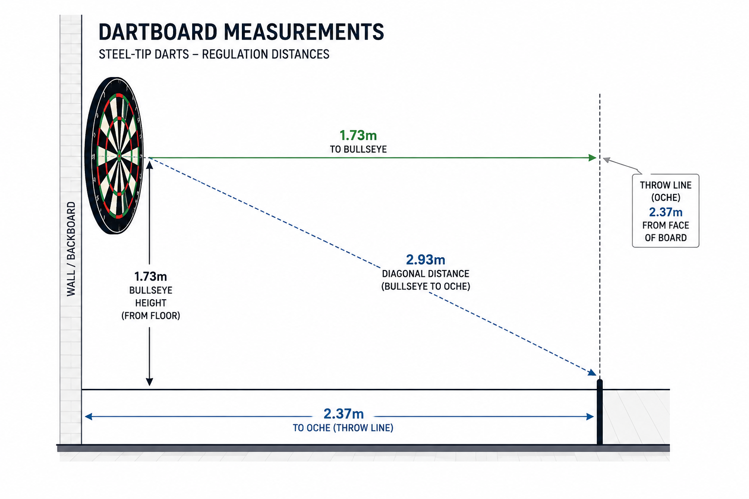 dart board